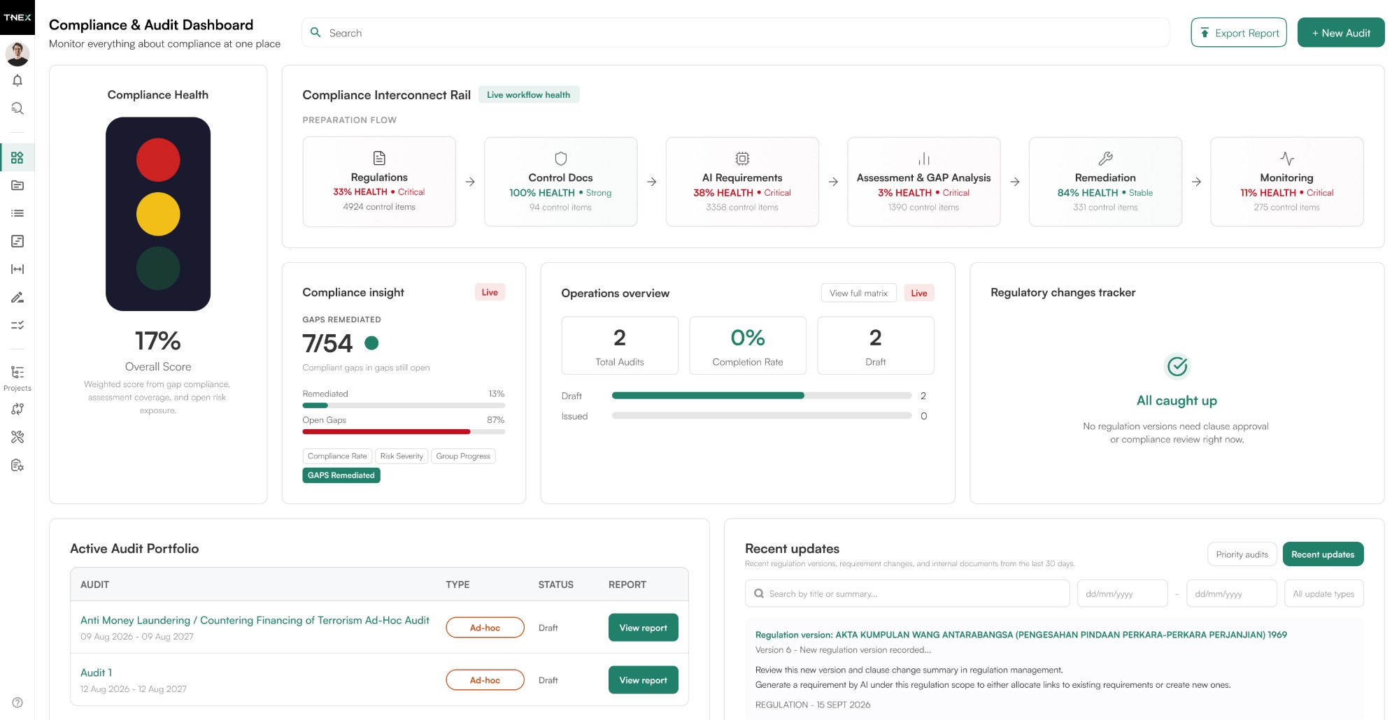 T-NEX Compliance: Compliance- und Audit-Dashboard mit Health-Ampel, Workflow-Status und aktiven Audits