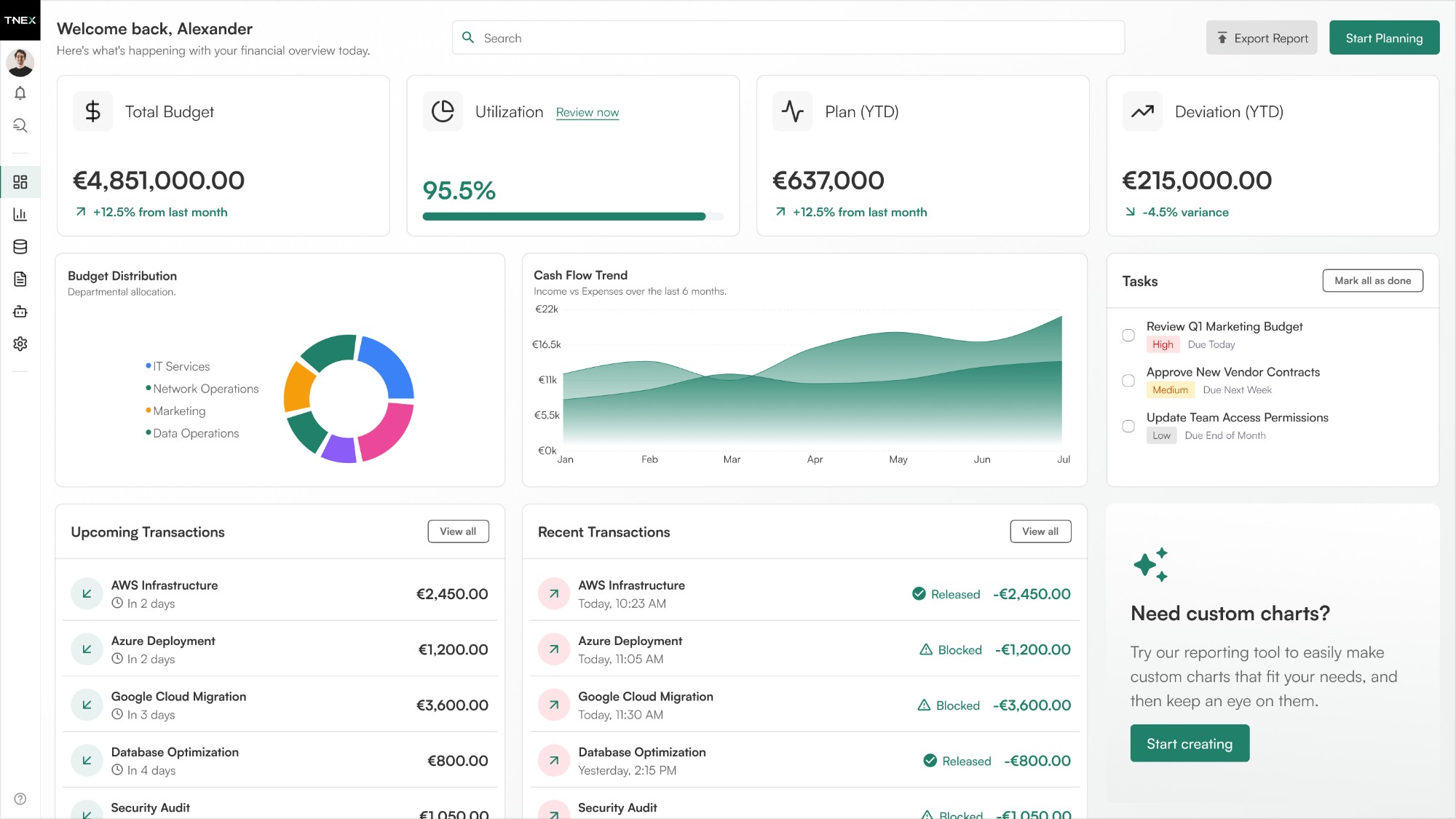 T-NEX Controlling: Finanz-Dashboard mit Budget, Plan, Ist-Werten und Transaktionsaktivität