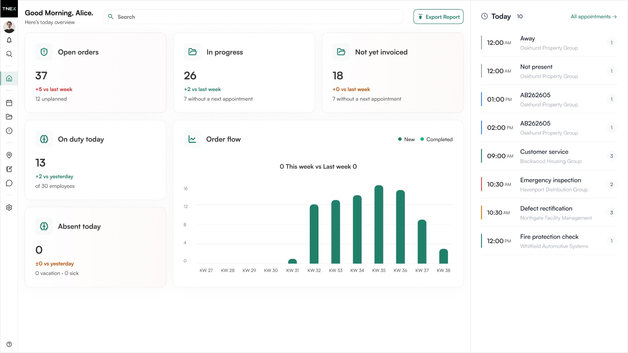 AP Prüfservice: Dashboard mit offenen Aufträgen, laufenden Arbeiten, Personal und heutigen Terminen