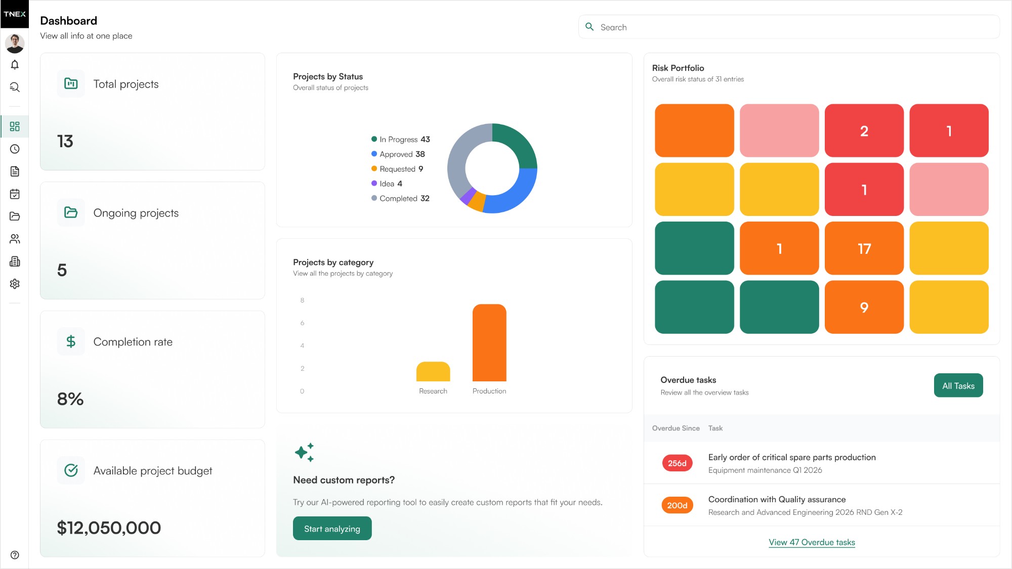 A5Hub: Dashboard mit Gesamtprojekten, Status, Budget und Risikoportfolio