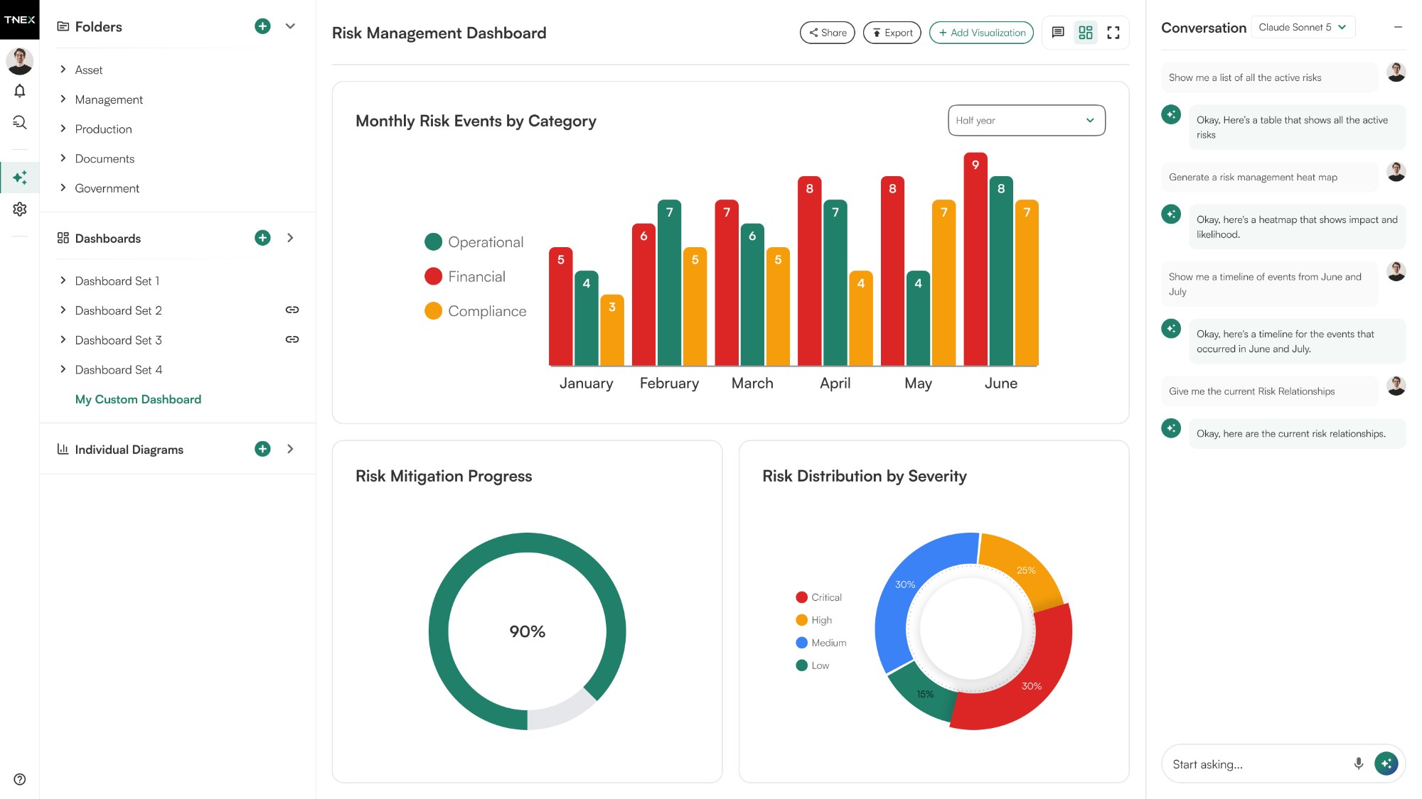T-NEX Dynamic AI Reporting: generiertes Dashboard mit Balkendiagramm, Kennzahlen und dem zugehörigen Chatverlauf.