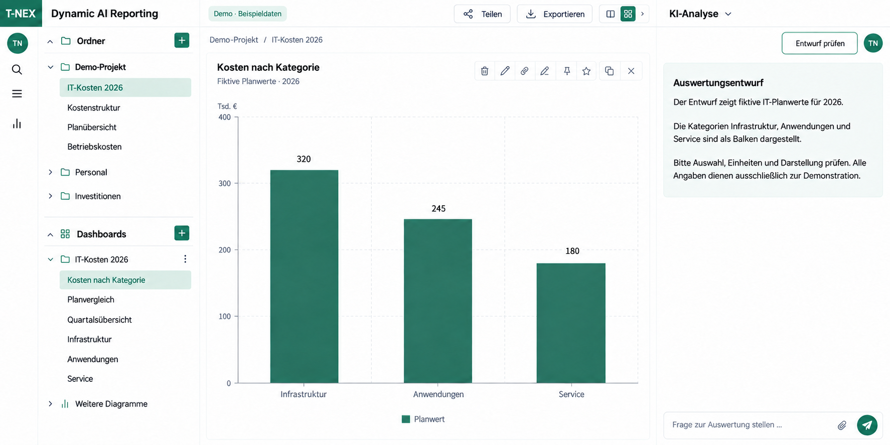 T-NEX Reporting: Kostenvergleich als Balkendiagramm mit zugehöriger Analyse.